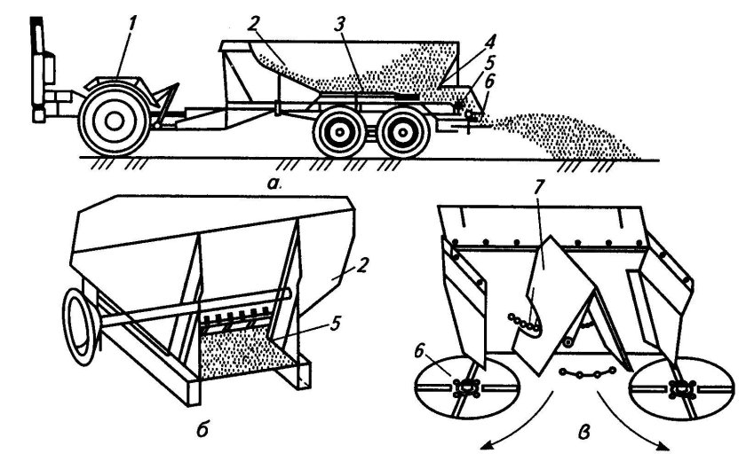 Устройство разбрасывателя Минеральных удобрений 1-РМГ-4
