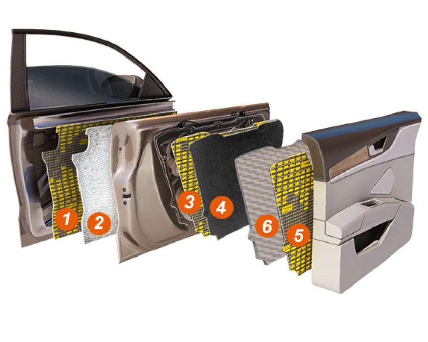 Шумоизоляция автомобиля