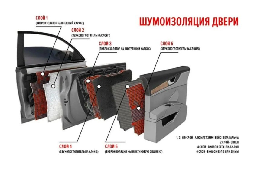 Шумоизоляция дверей авто STP