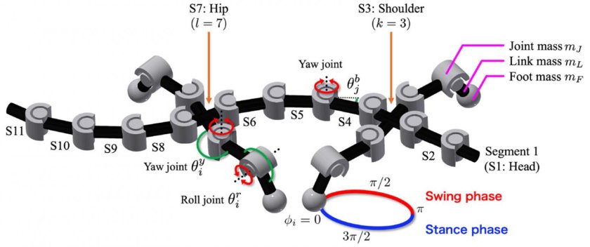 F = keq u = kroturot + k Uflex. Figure 1.3:Single degree of Freedom (SDOF) fixed at the Base and connected at the (fixed).