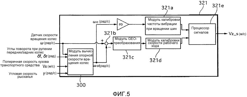 Процесс калибровки датчика