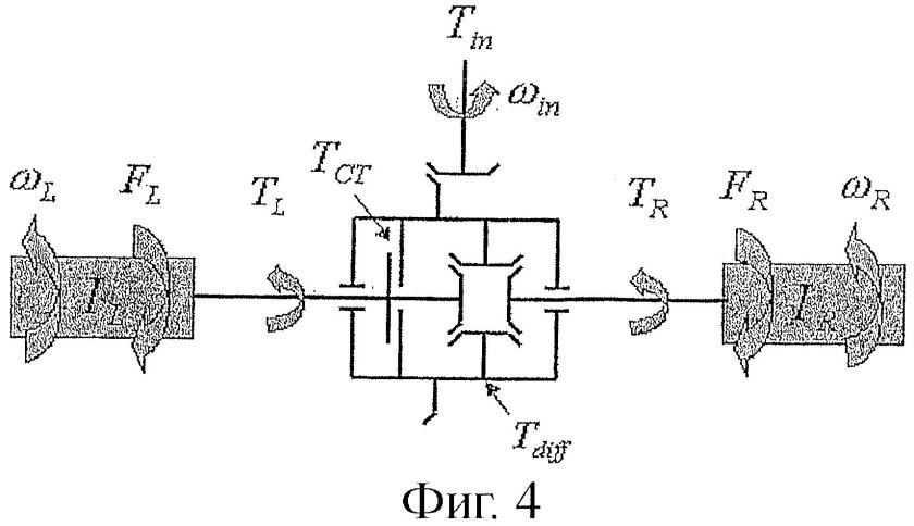 Дифференциал с повышенным трением