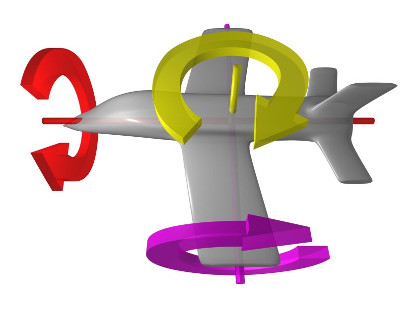 Roll Pitch yaw самолет