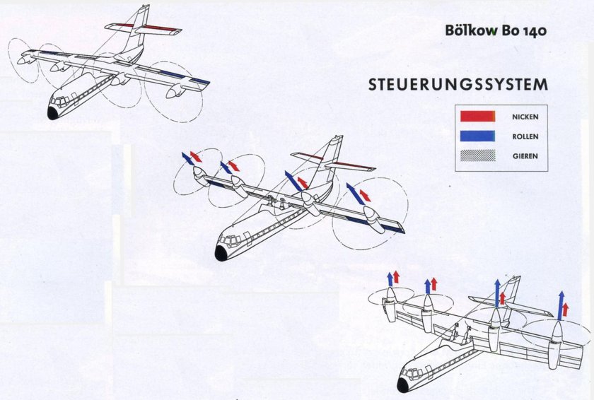 Крен тангаж и рыскание
