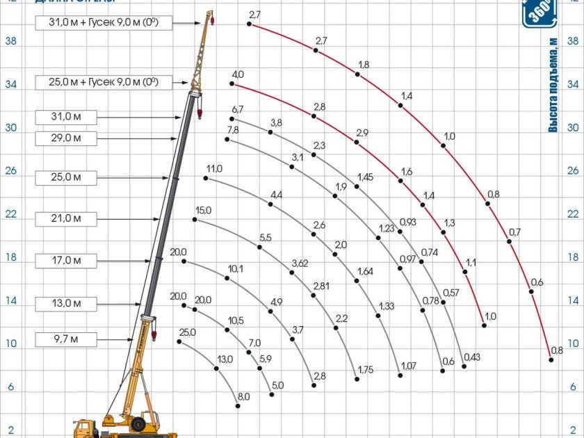 Кран КС 32 тонны характеристики