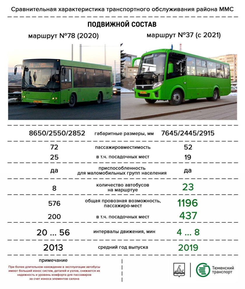 Маршрутные автобусы марки