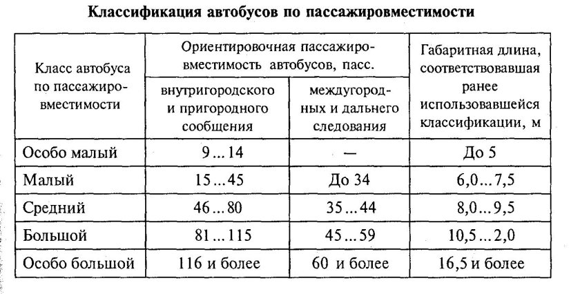 Таблица классификации автобусов