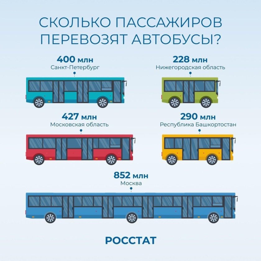 Автобус сколько лет