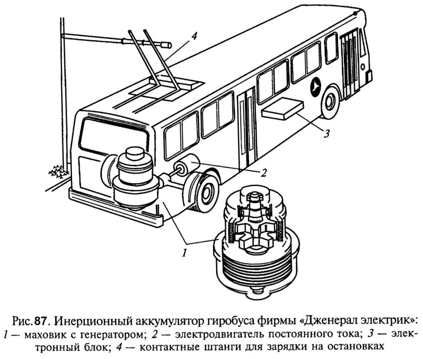 Инерционный аккумулятор