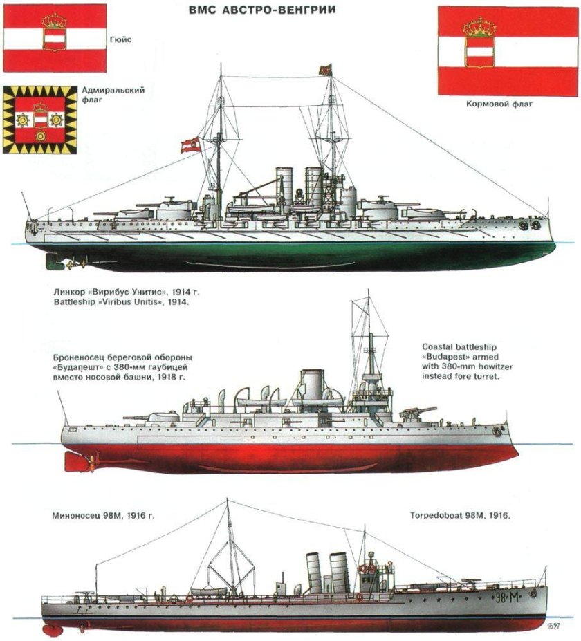 Броненосец Вирибус Унитис