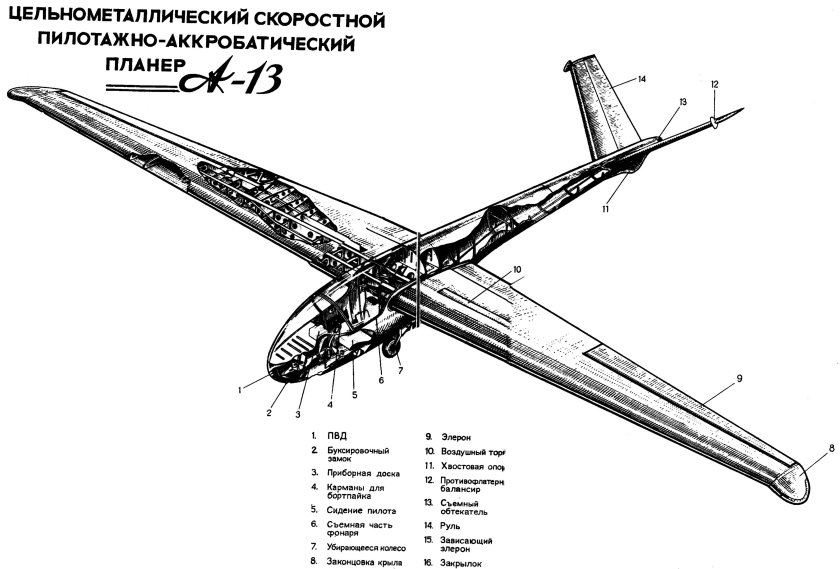Планер Бланик л-13 чертежи