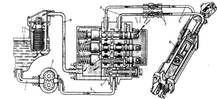 Гидравлическая система распределителя МТЗ 82