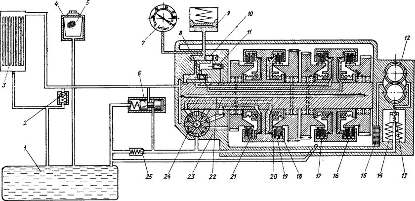 Гидросистема коробки передач т150к
