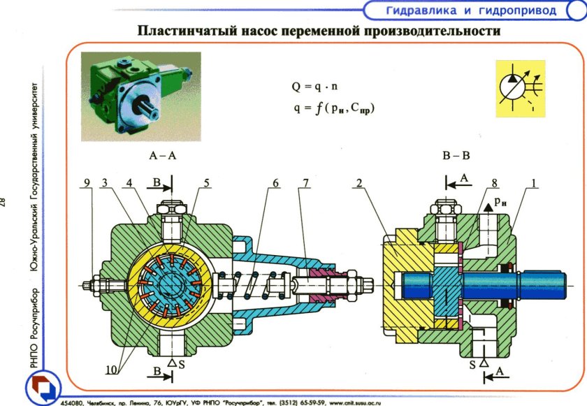Пластинчатый гидравлический насос схема