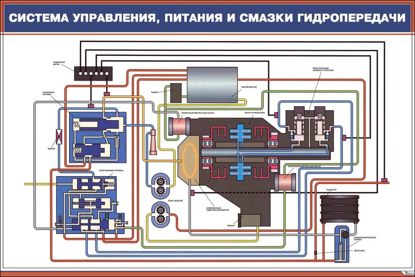 Система смазки гидропередачи УГП 300