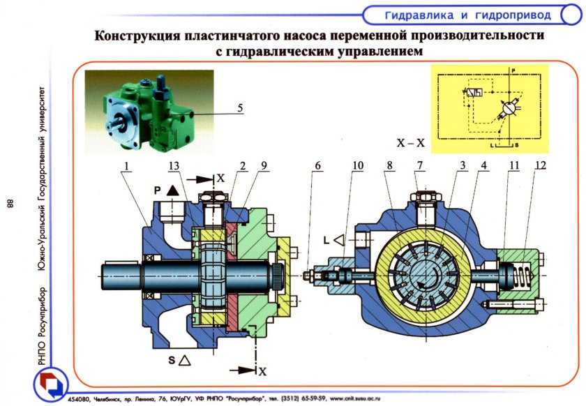 Пластинчатый гидравлический насос схема