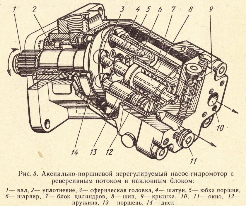 310 Насос аксиально поршневой