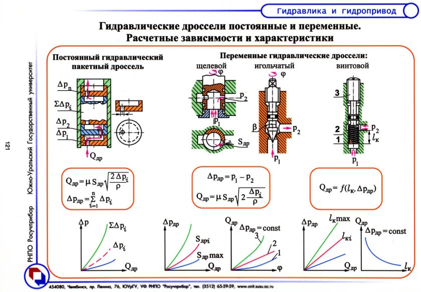 Дроссель гидравлический схема