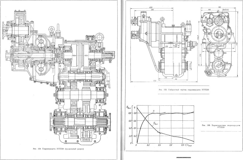 Система смазки гидропередачи УГП 300
