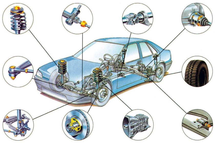 Элементы автомобиля