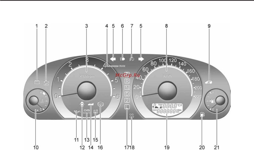 Хендай HD 78 приборная панель