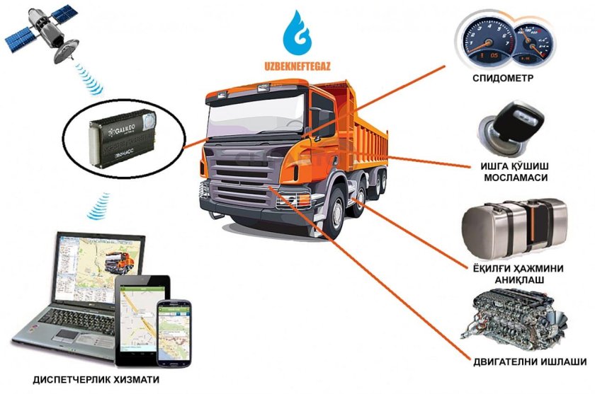 Система GPS мониторинга транспорта