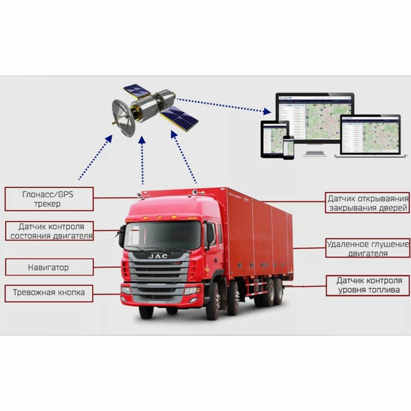 Система ГЛОНАСС/GPS мониторинга