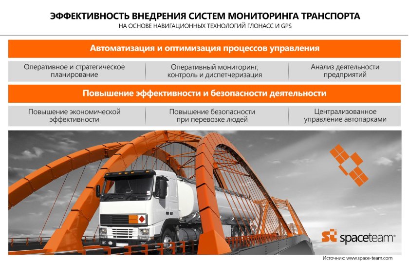 Эффективность транспорта