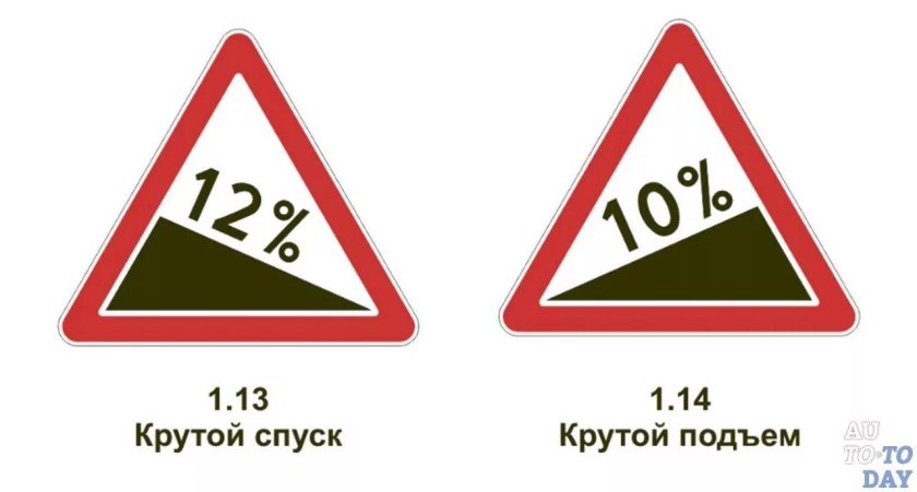 Знак 1.13. Крутой спуск