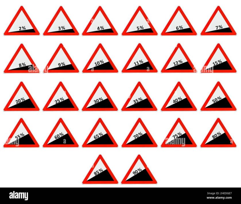 Дорожный знак уклон