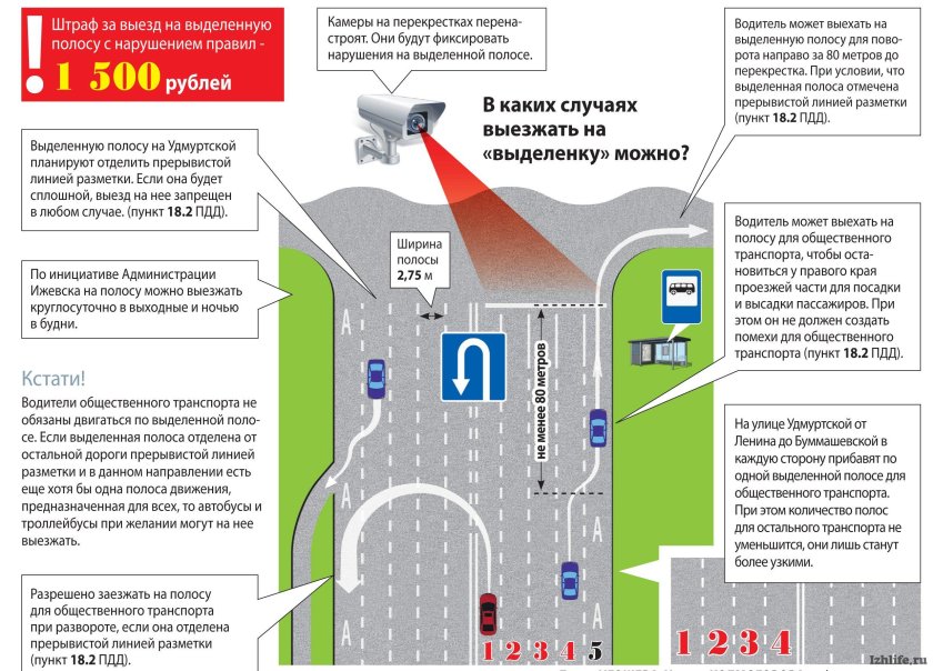 Штраф за выезд на полосу общественного транспорта
