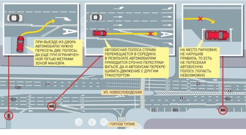 Выезд на полосу для общественного транспорта