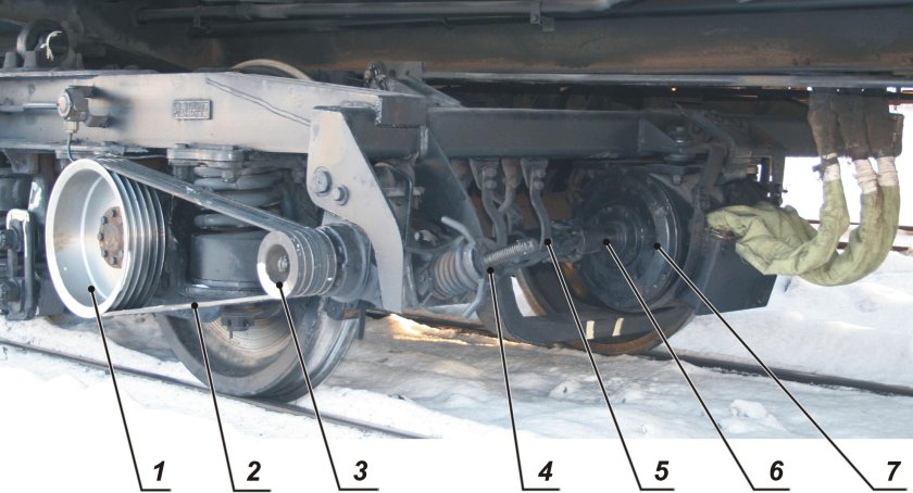 Приводы подвагонных генераторов