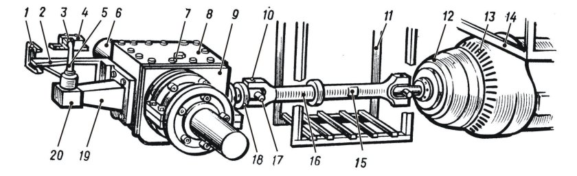 Редукторно карданного привода ВБА-32/2