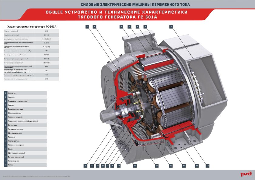 Тяговый Генератор 2тэ116