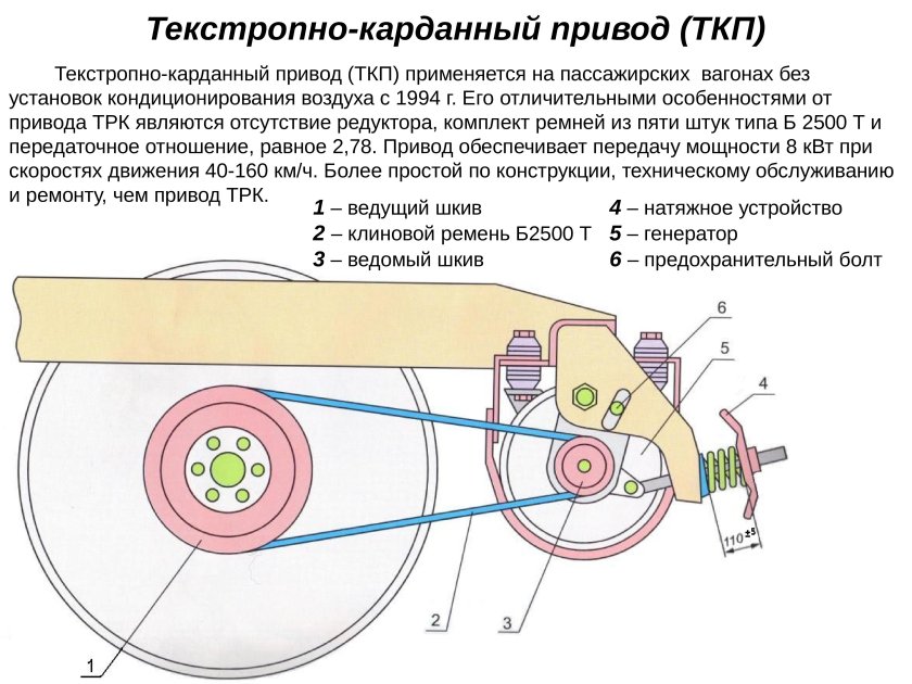 Текстропно-карданный привод ТК-2