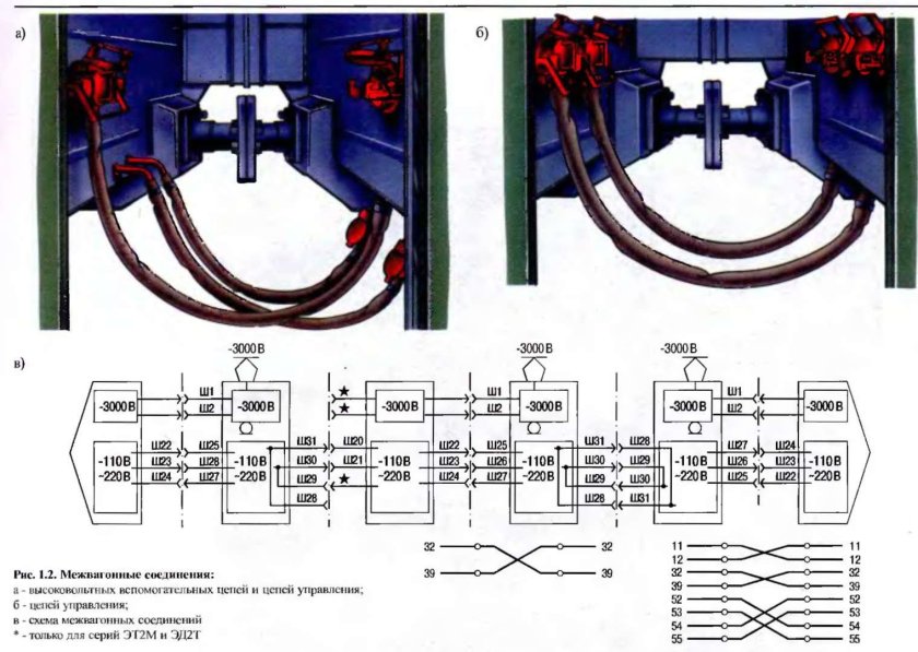 Высоковольтные межвагонные соединения эд4м