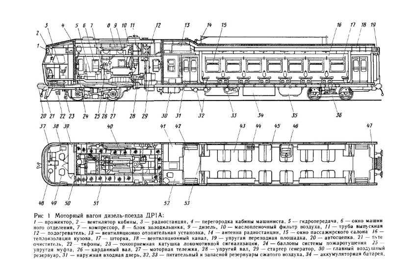 Расположение оборудования моторного вагона эд4м
