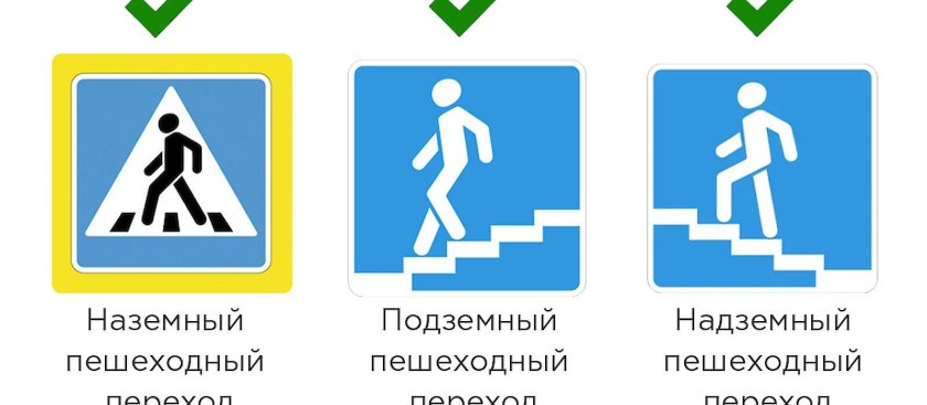 Знак пешеходный переход