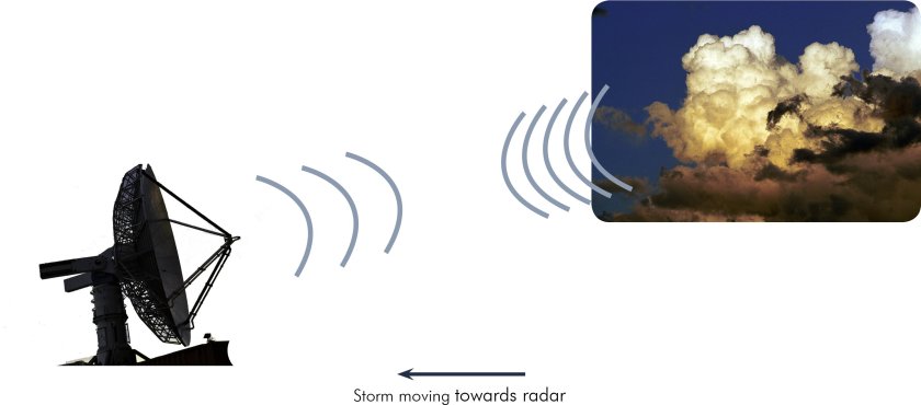 Доплеровский радар