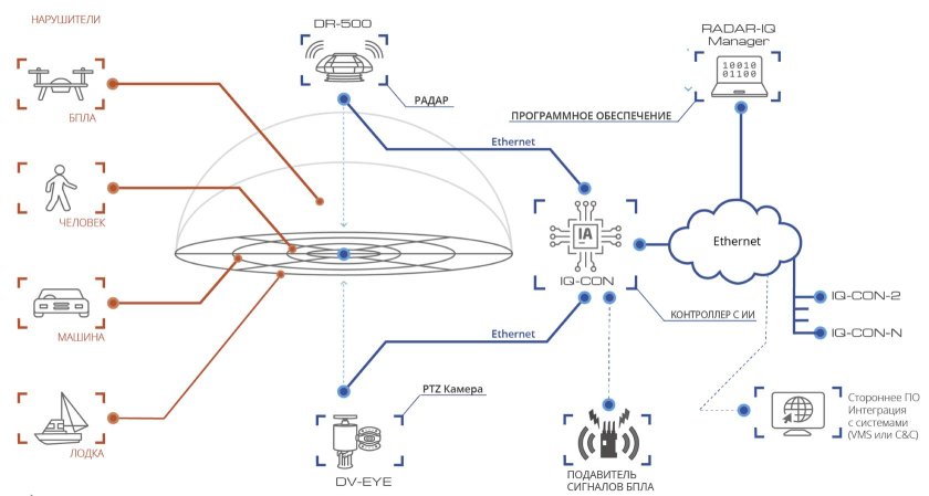 Радар детектор схема электрическая