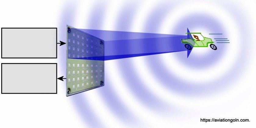 РЛС непрерывного излучения