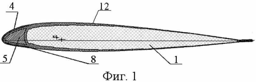 Хорда лопасти несущего винта