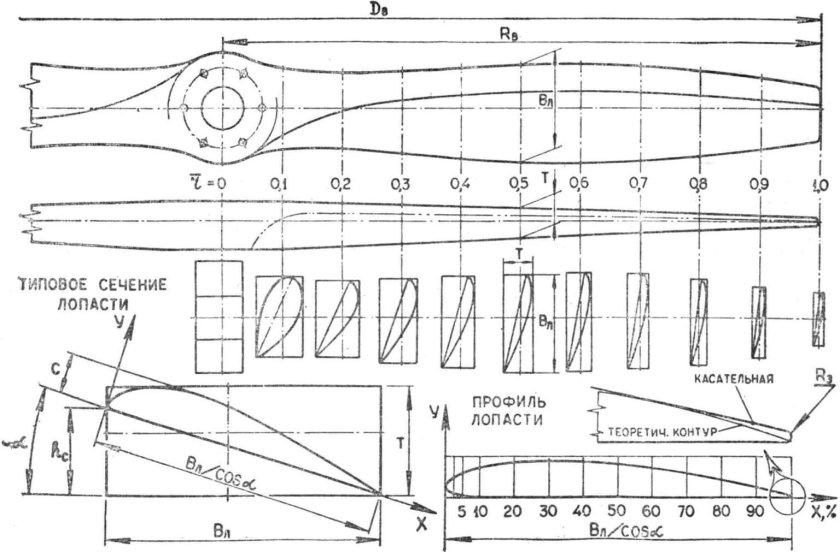 Винт пропеллер для аэросаней чертежи