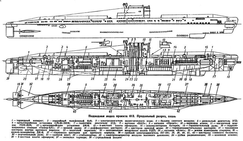 Подводная лодка пр 613