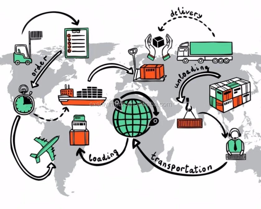 Логистика картинки