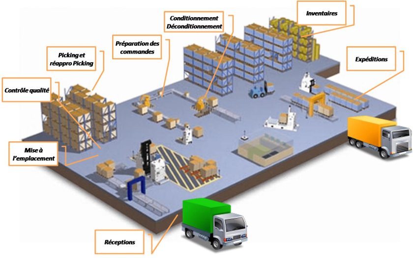 Складская система WMS