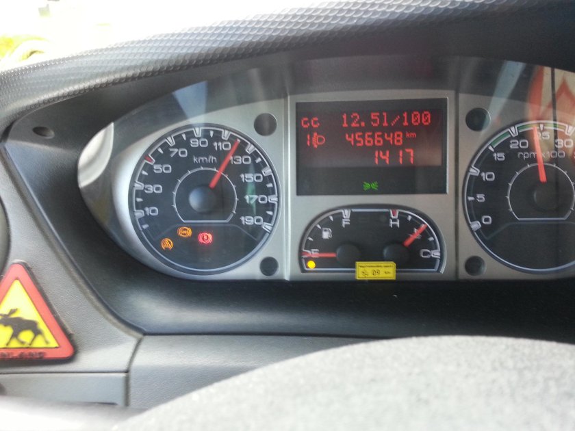 Панель приборов Ивеко Дейли