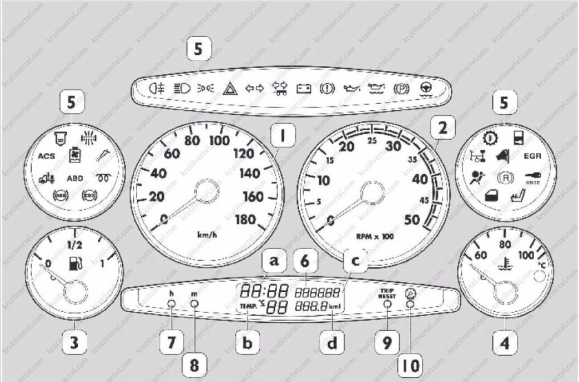 Ивеко Дейли индикация приборов