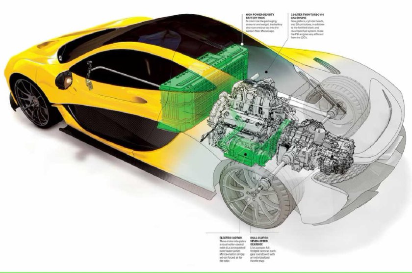 MCLAREN p1 Blueprint